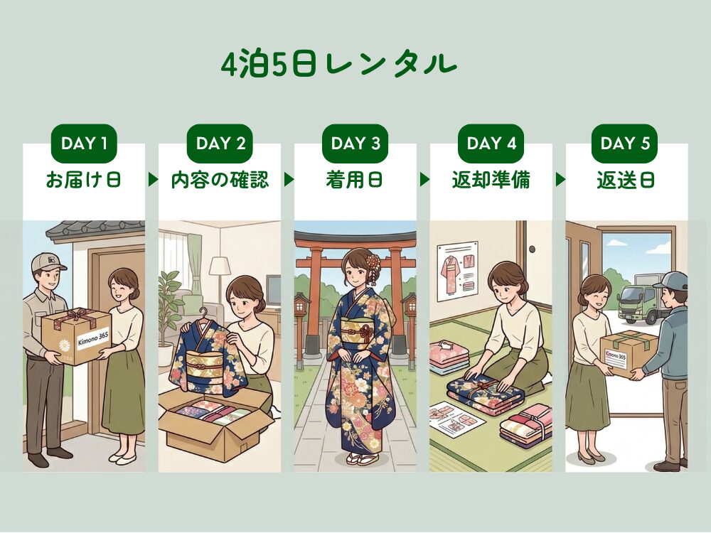 4泊5日レンタルのイメージ
